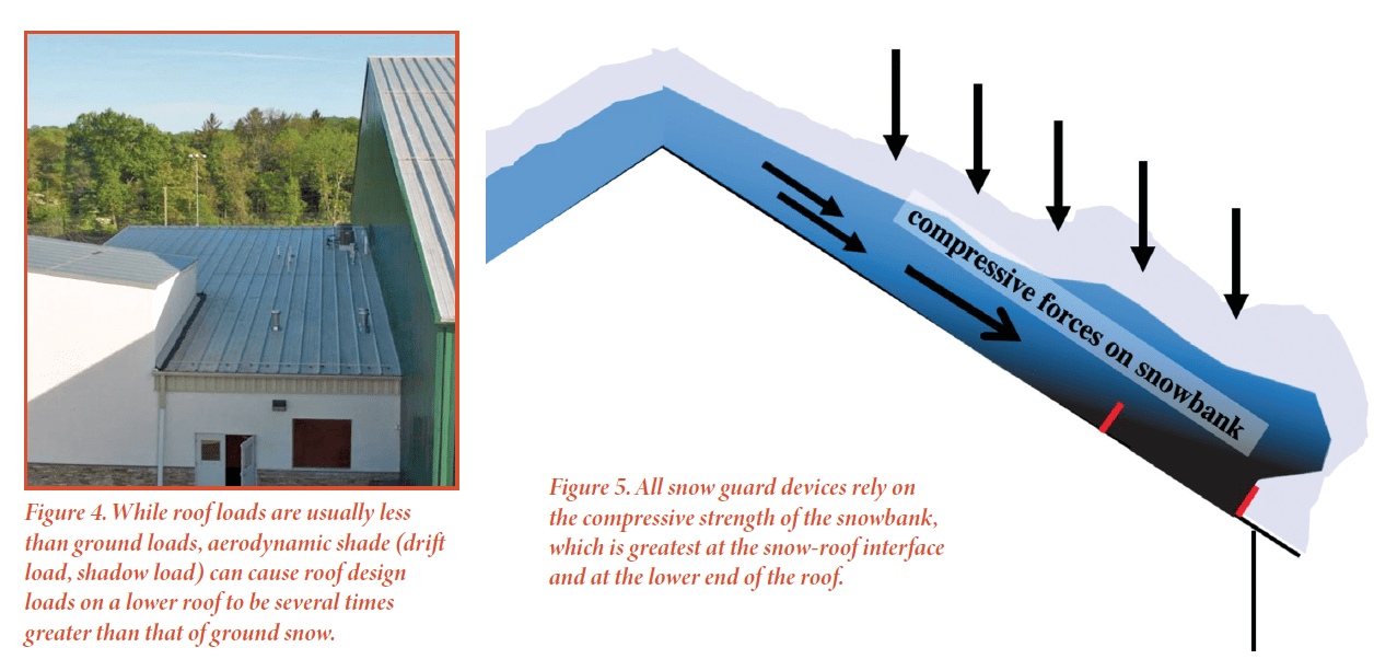 The Art and Science of Snow Mitigation on Metal Rooftops IIBEC