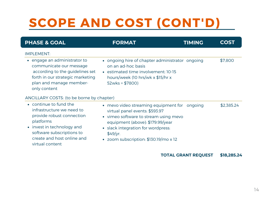 Catalyst Grant Proposal — IIDA Virginia West Virginia Chapter