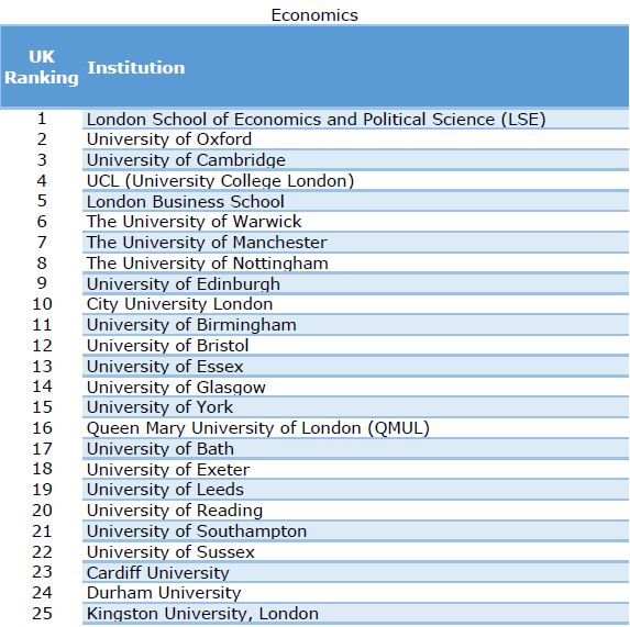 UK University Rankings