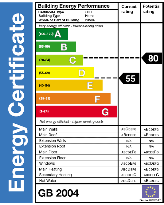 Energy Performance Certificate Telegraph