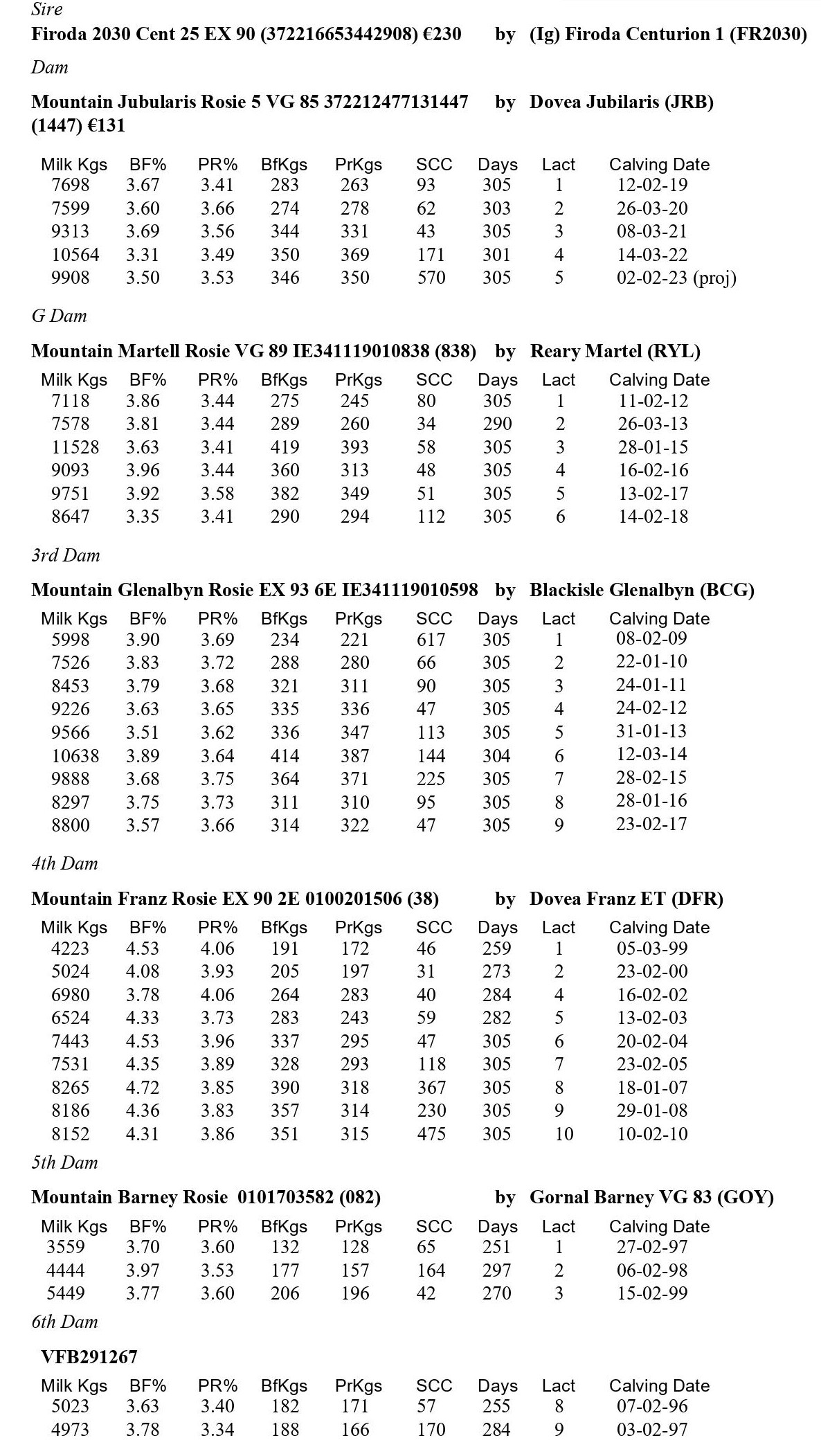 Sds Page Gel Recipe Table Bryont Blog