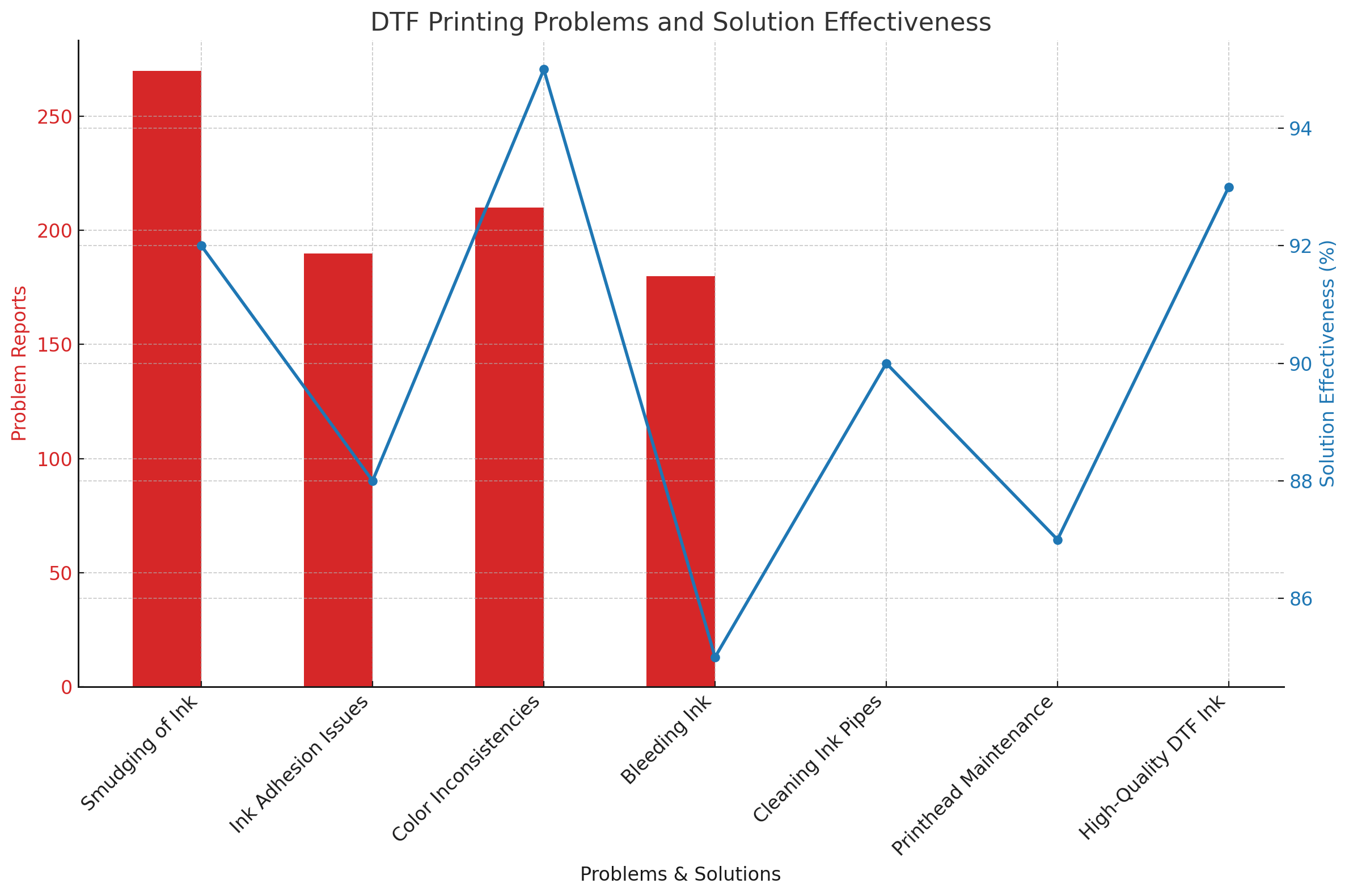 Solve DTF Heat Press Problems Fast A Guide Transfer Superstars