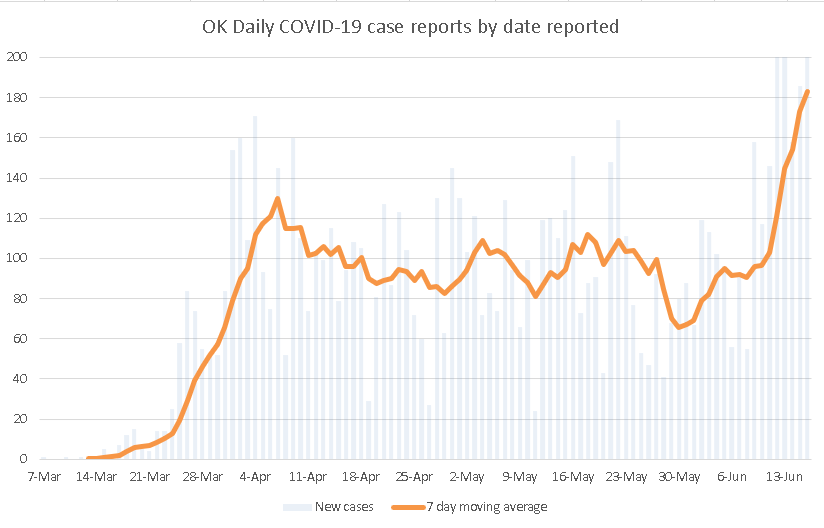 Coronavirus cases rise across the Globe Page 5 World News Gaga Daily