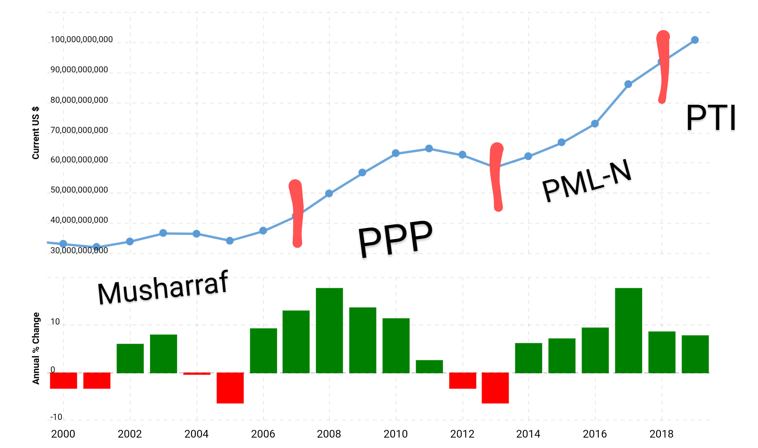 Can someone explain the difference between the three and their impact
