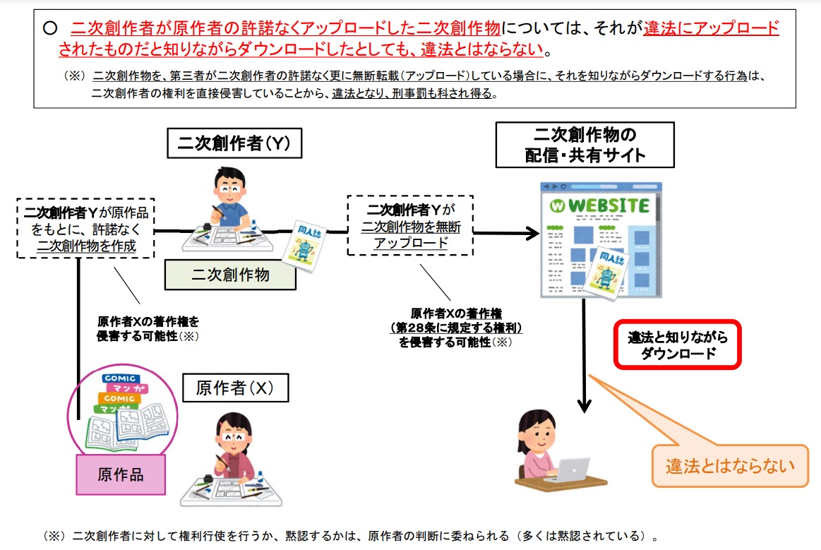 【著作権法改正】違法になるポイント、ならないポイント｜2021年1月1日施行 いいものタウン 兵庫県神崎郡と近郊エリア
