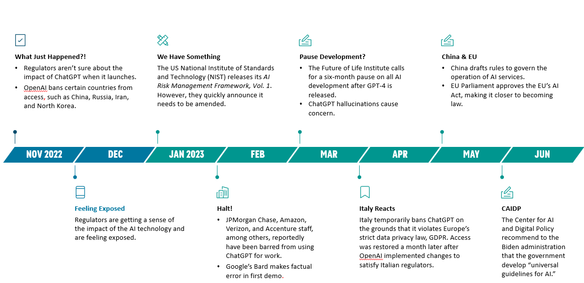 Generative AI is Coming For Insurance Celent Report Insurance