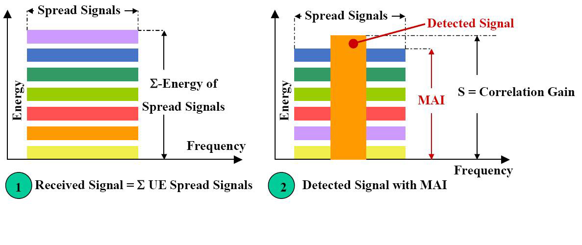 FileMultiuser Equalization and Detection.jpg iisprojects