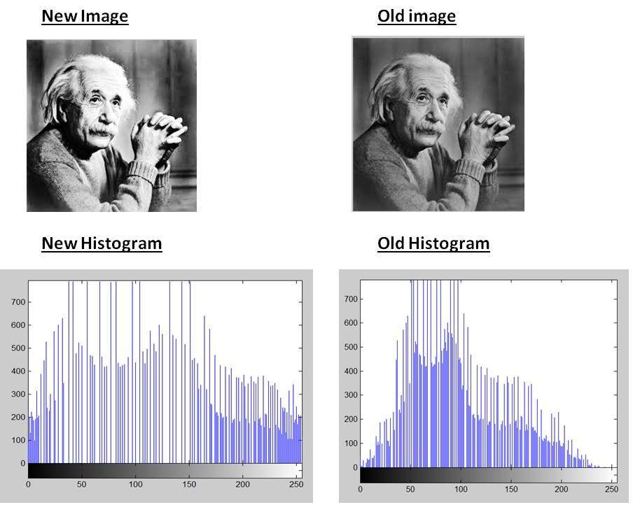Summer School Session 2 Histogram Equalisation, Filters and Image
