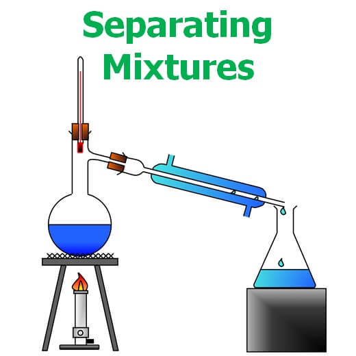 Chemistry Simplified: Easy Ways to Separate Substances