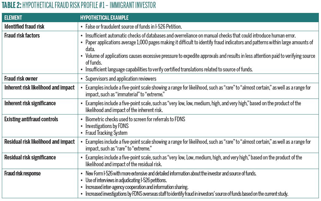 GAO 2016 Report A summary and look forward