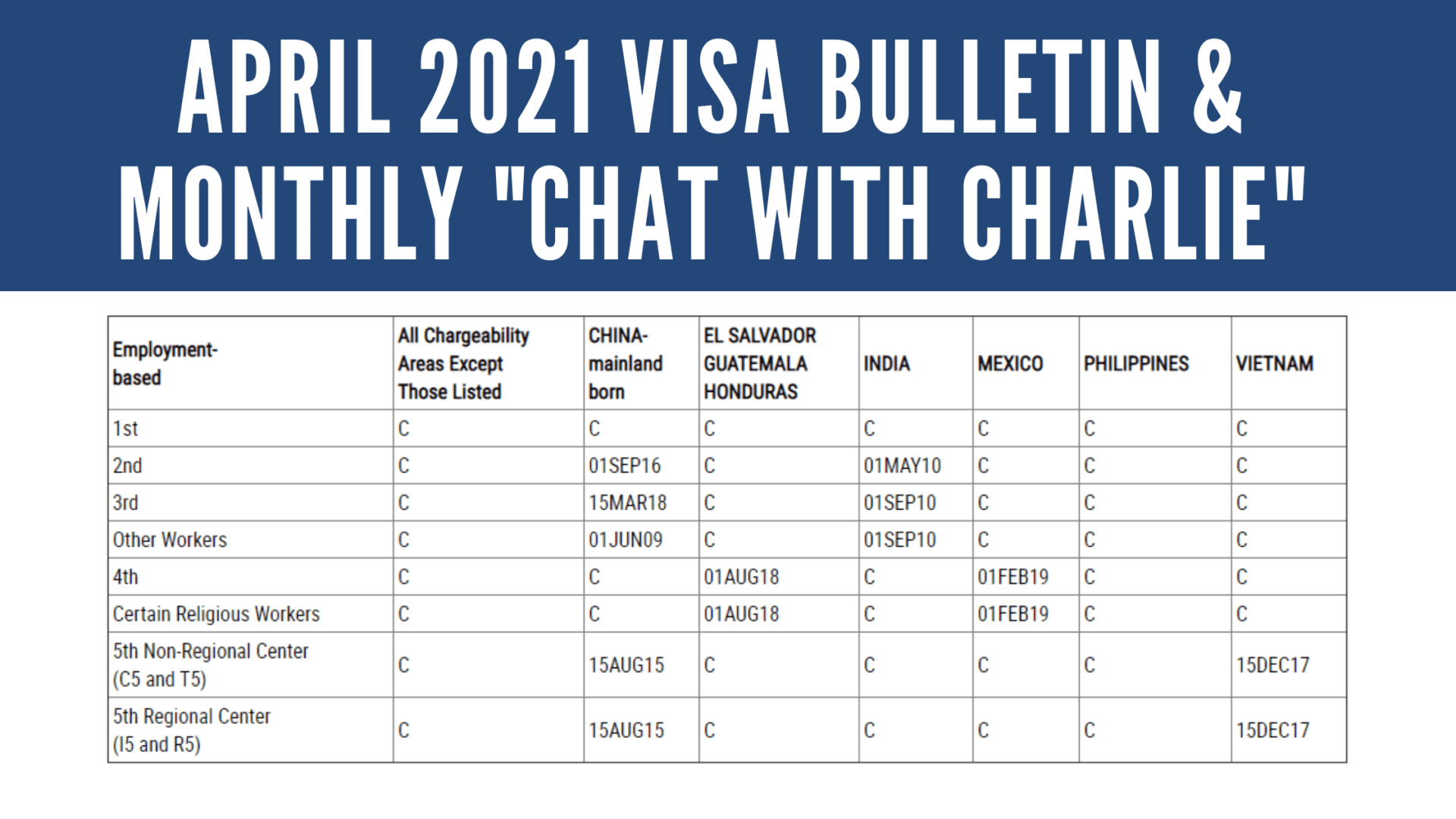 What Is The Current Visa Bulletin TRVLIA