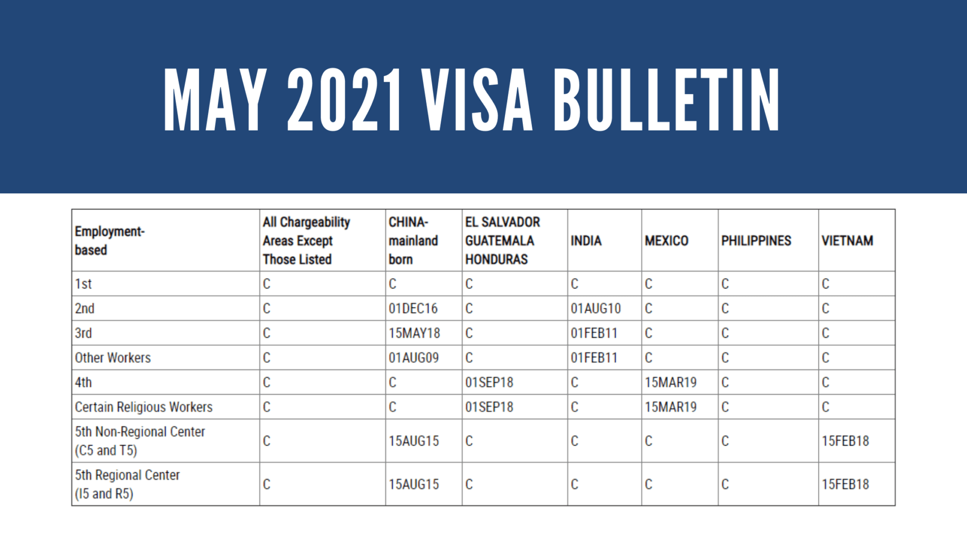 May Visa Bulletin Continued Advancement of Vietnam & Reopening of