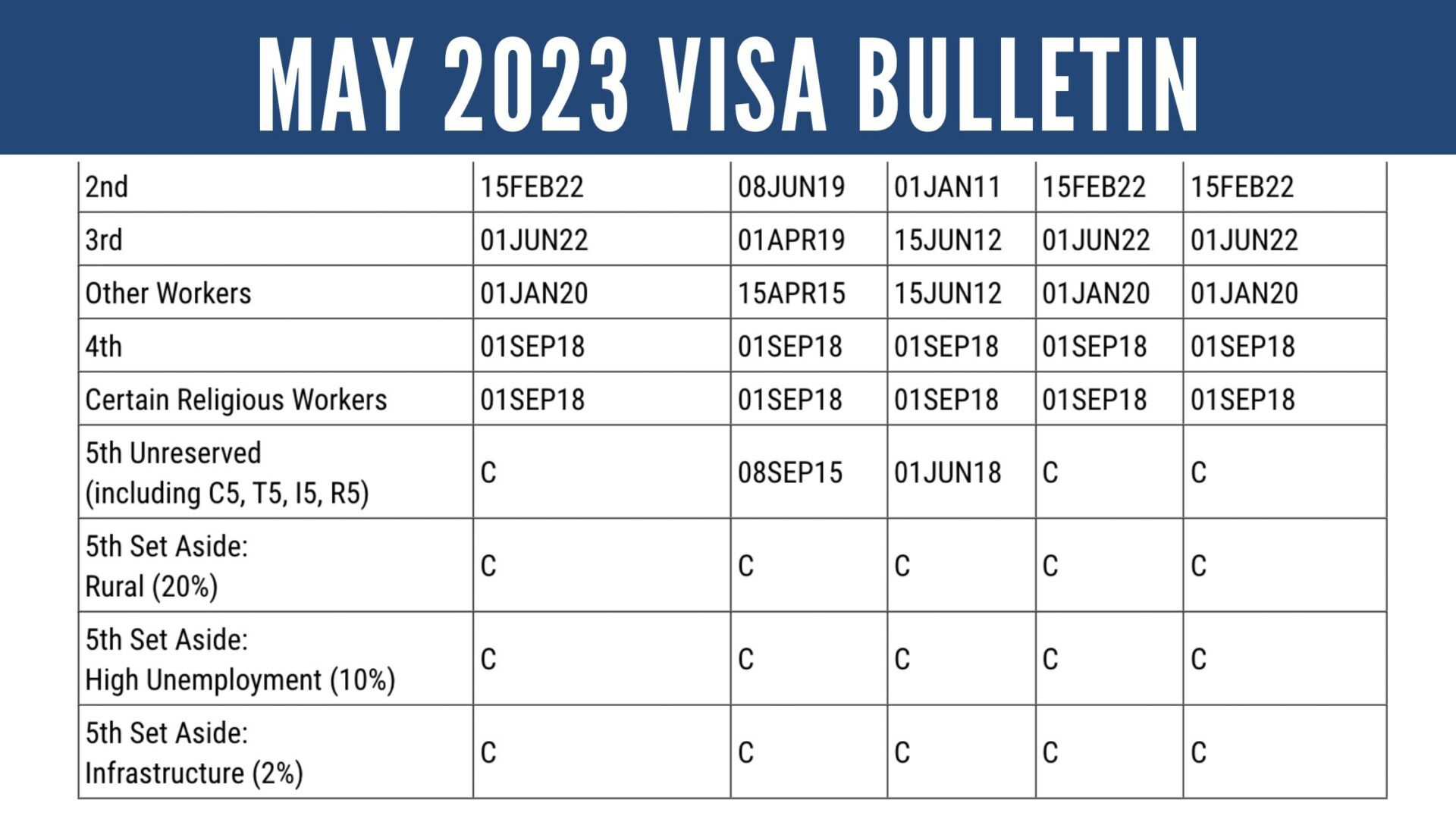 March Visa Bulletin China CutOff Date Advances while India Further Retrogress March Visa Bulletin China CutOff Date Advances while India Further Retrogress