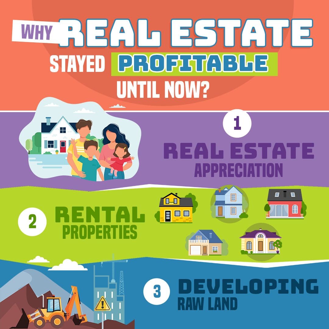Why Real Estate Stayed Profitable Until Now? IjaraCDC