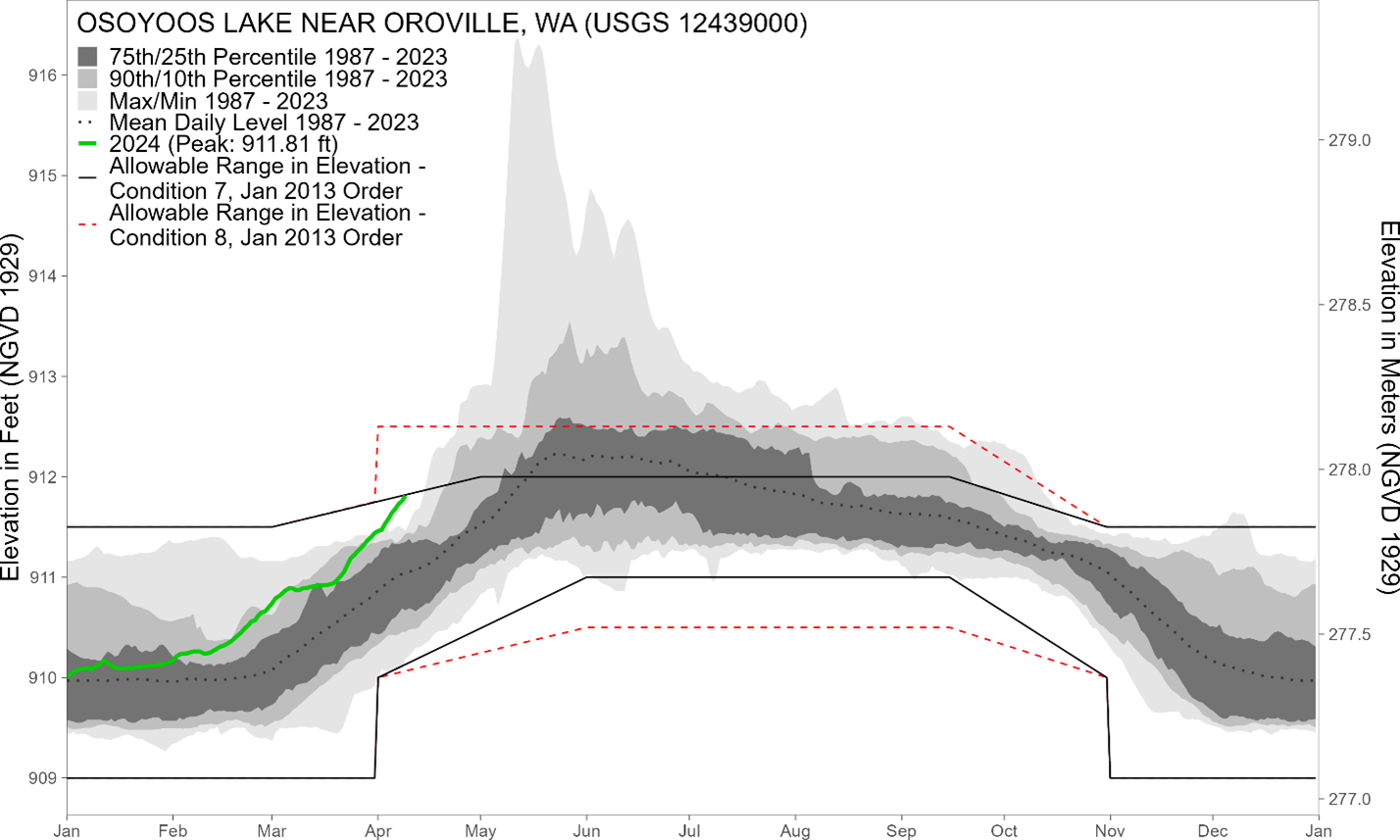 IOLBC News Release Higher Lake Levels in Anticipation of Lower Spring