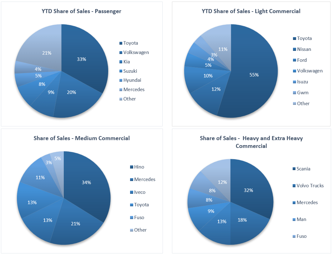 New Vehicle Sales May 2022 IJGResearch
