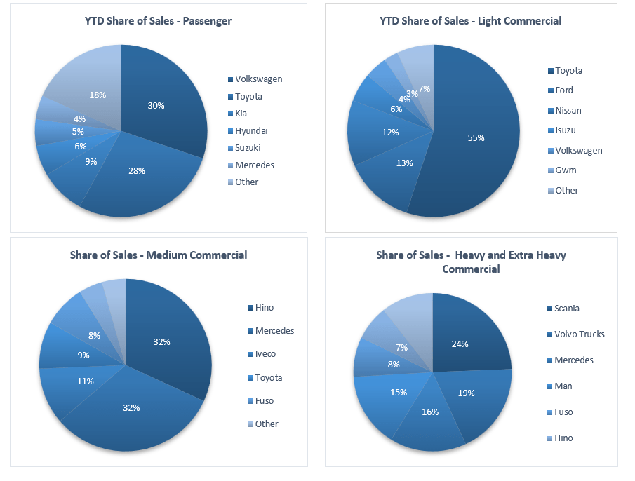 New Vehicle Sales July 2021 IJGResearch