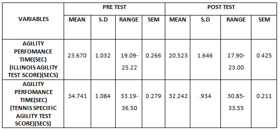 Effects of plyometric training and conventional training