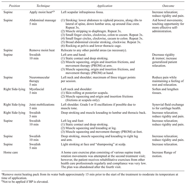 Massage Therapy Treatment and for a Patient with Parkinson’s Disease a Case Report
