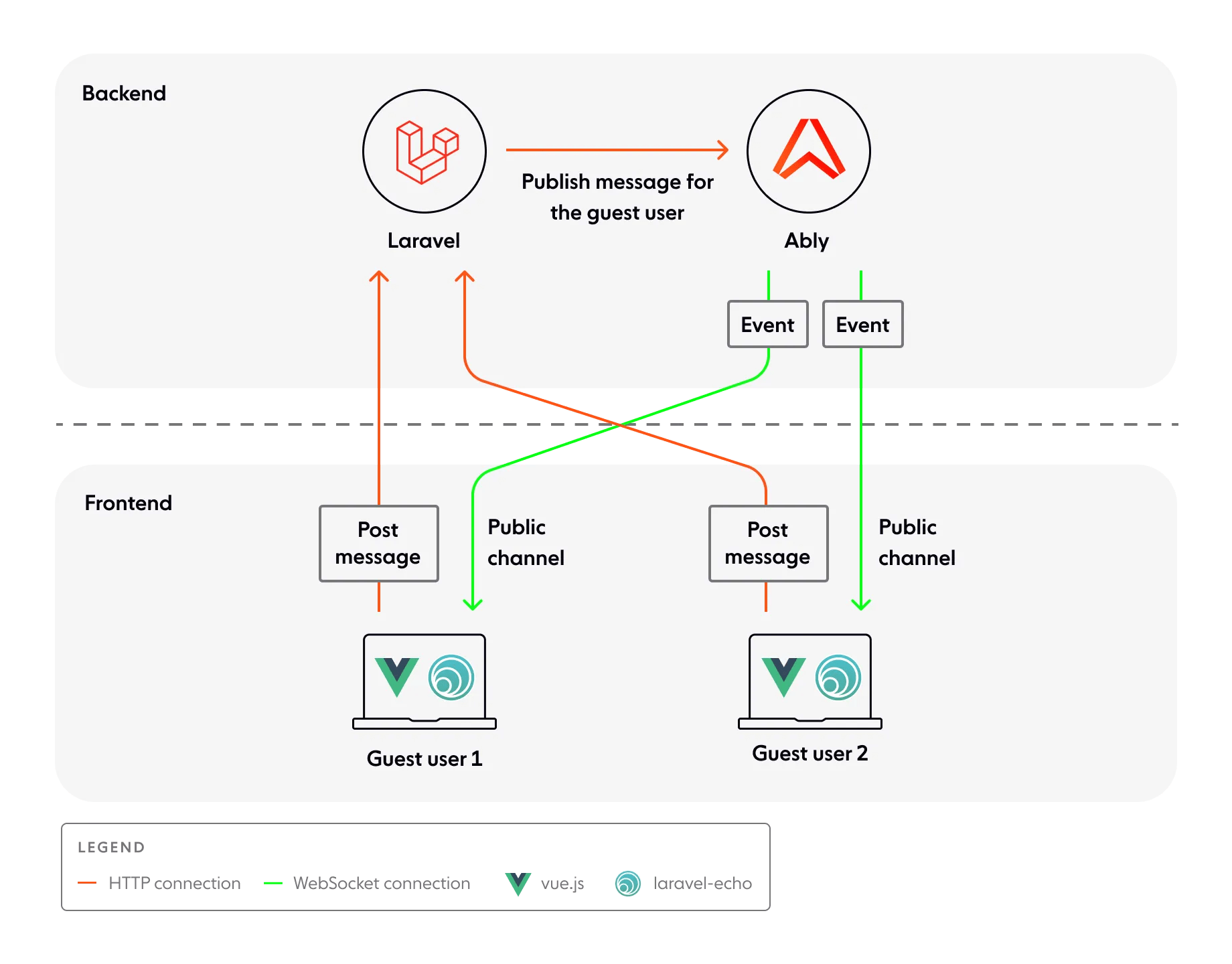 Supercharging Your  Development with Laravel Metacubic