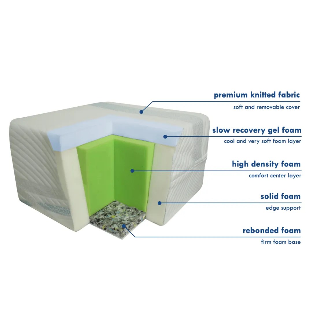Signature Gel Memory Foam Mattress Vita Foam
