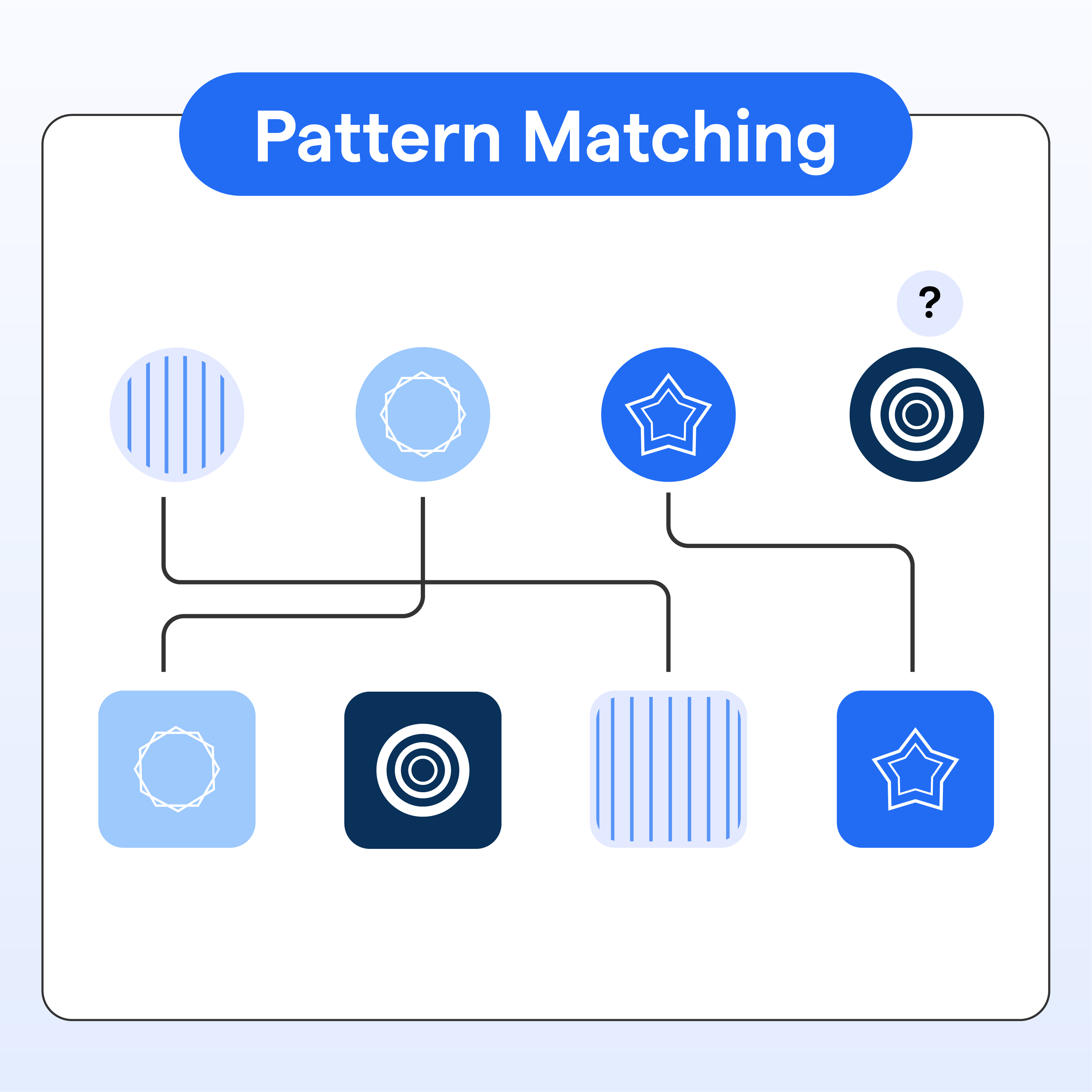 Pattern Matching Algorithms & Applications BotPenguin