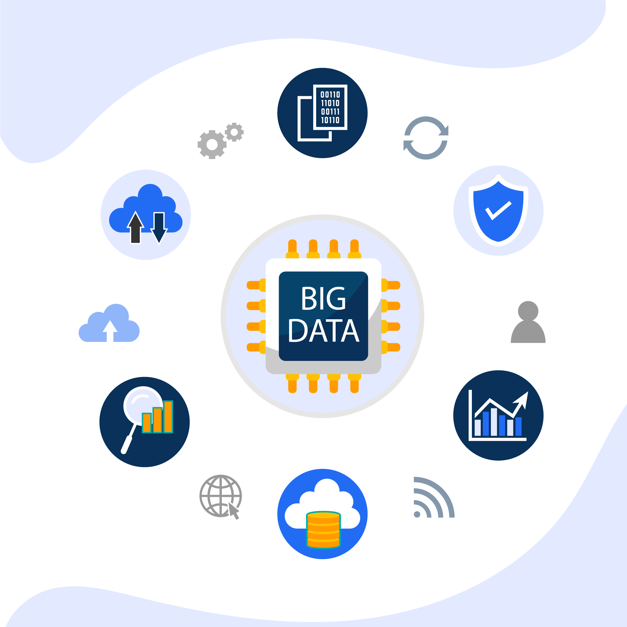 Big Data Definition, Benefits, and Technologies