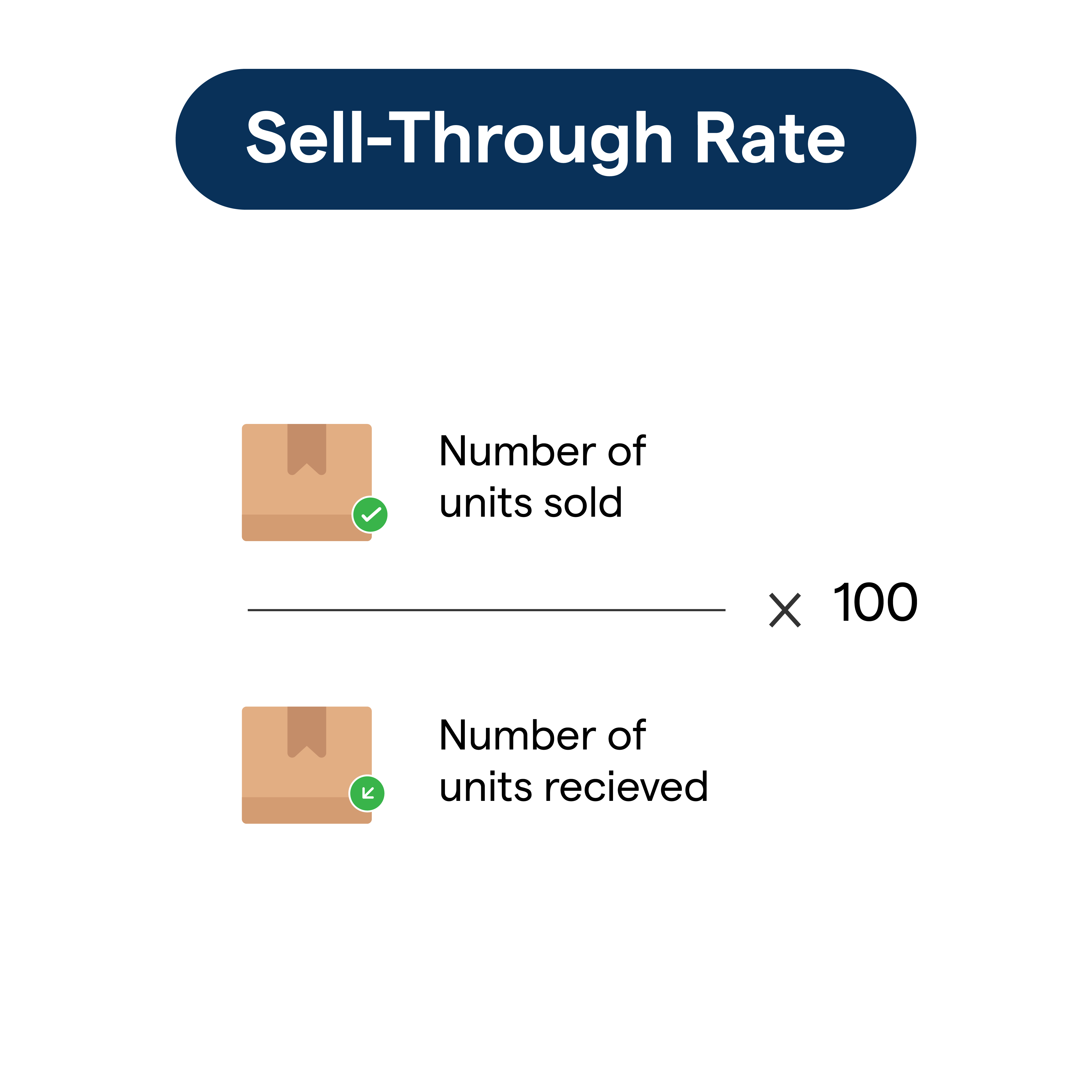 What is Sellthrough rate & how to calculate it?