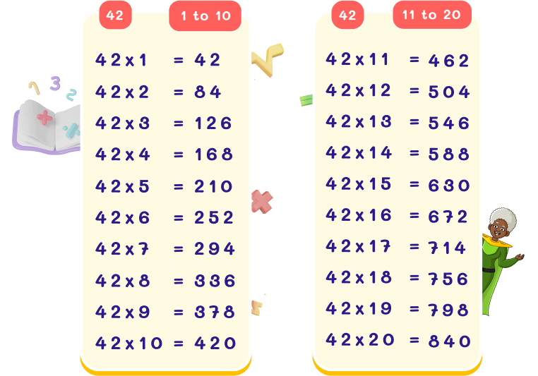 Learn 42 Times Table | Multiplication Table of 42 [ ️]