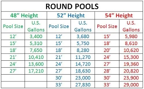 Sizing Your Above Ground Pool Pump