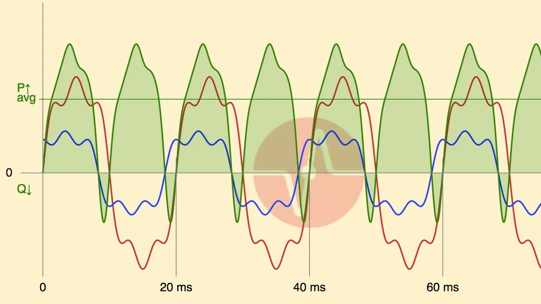 Harmonic Filters for a Healthy Power Grid CLOU GLOBAL