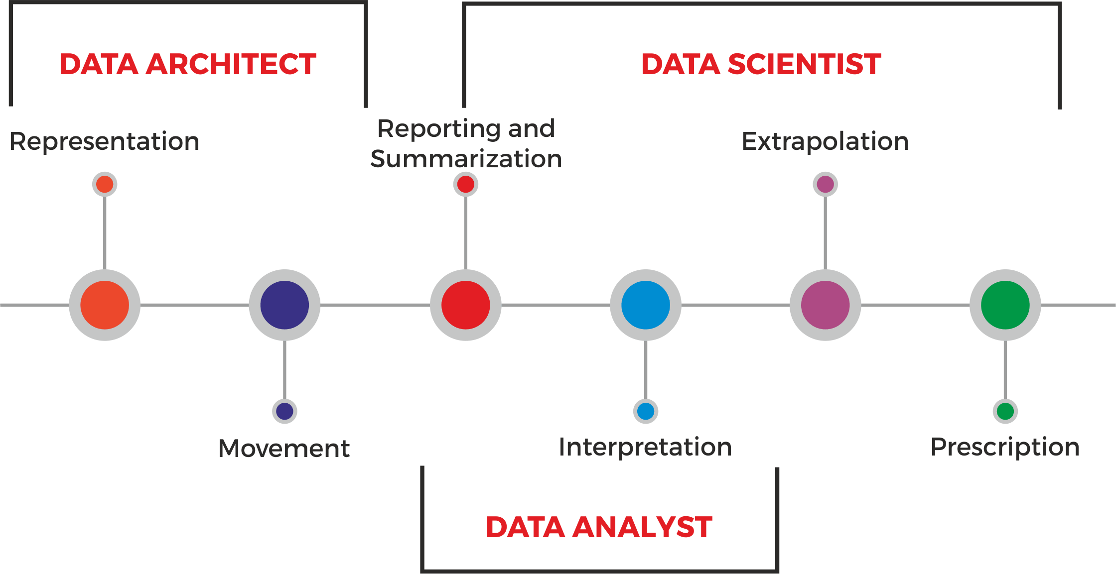 Data analysts/scientists, what's your pay? Jobs