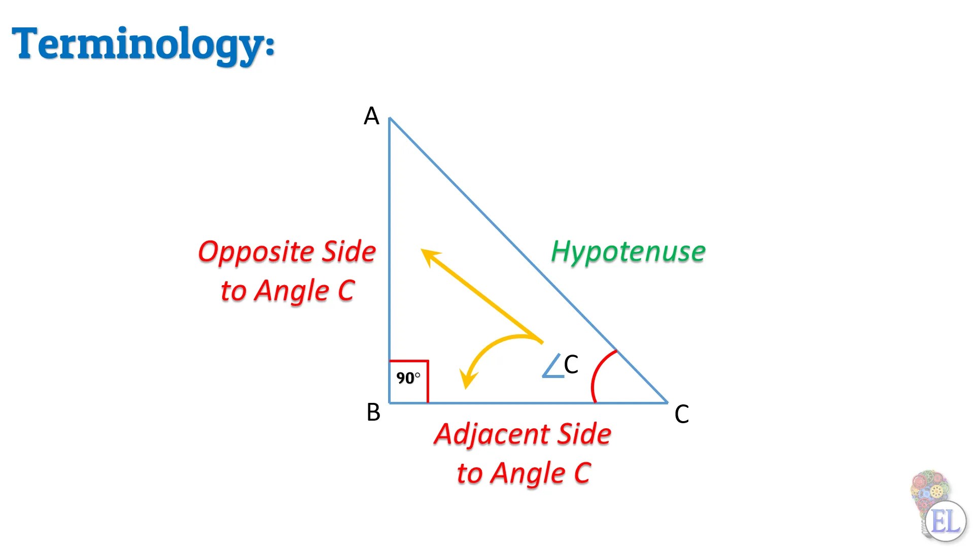 Trigonometry Formulas sin θ, cos θ, tan θ, cosec θ, sec θ, cot θ