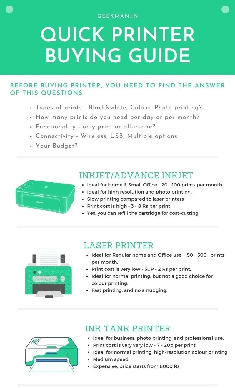 Top 5 Best Printers Under 5000 In India (April 2021), For Home And Office