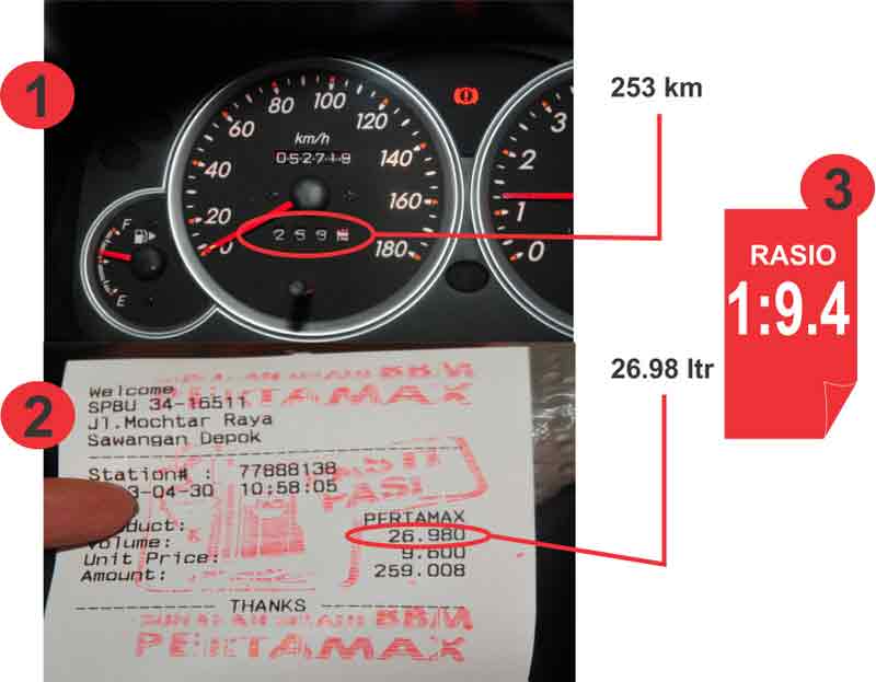 Perbandingan Premium, Pertamax, Pertamax Plus, dan Shell V-Power - Harja  Saputra