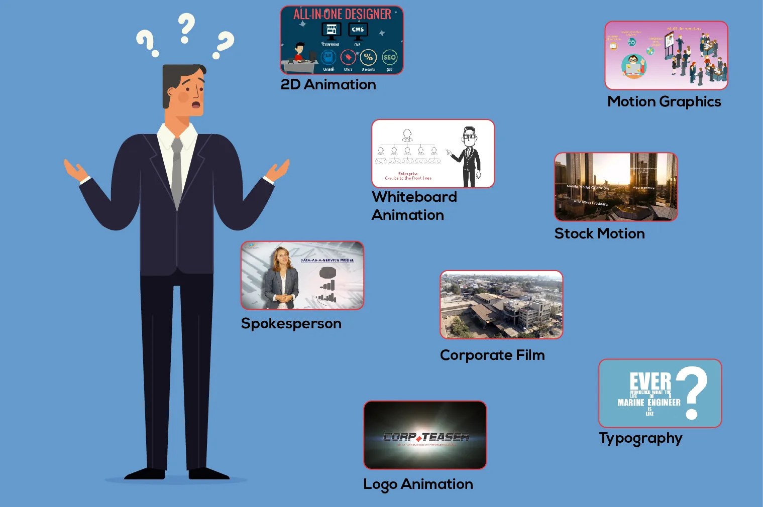Which is the Best Type of Video for Your Business