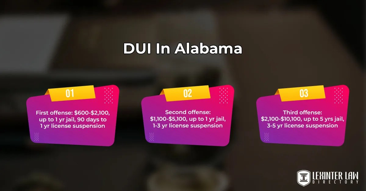 A No Nonsense Guide To Alabama DUI Laws Lexinter
