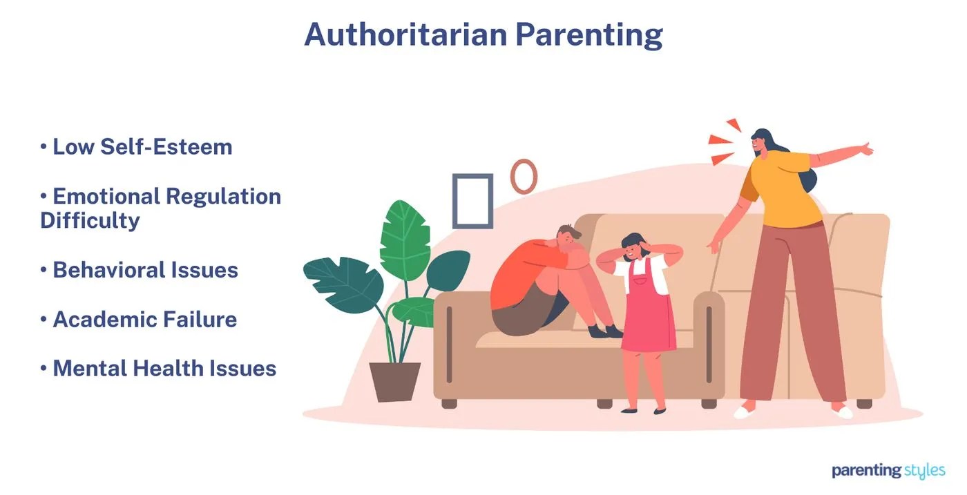 Authoritarian Parenting Examples, Characteristics, and Effects on Children