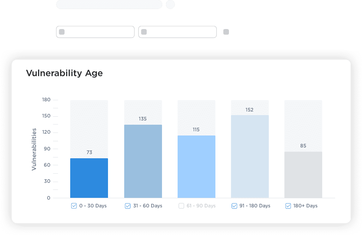 IT Security and Compliance Platform Qualys, Inc.