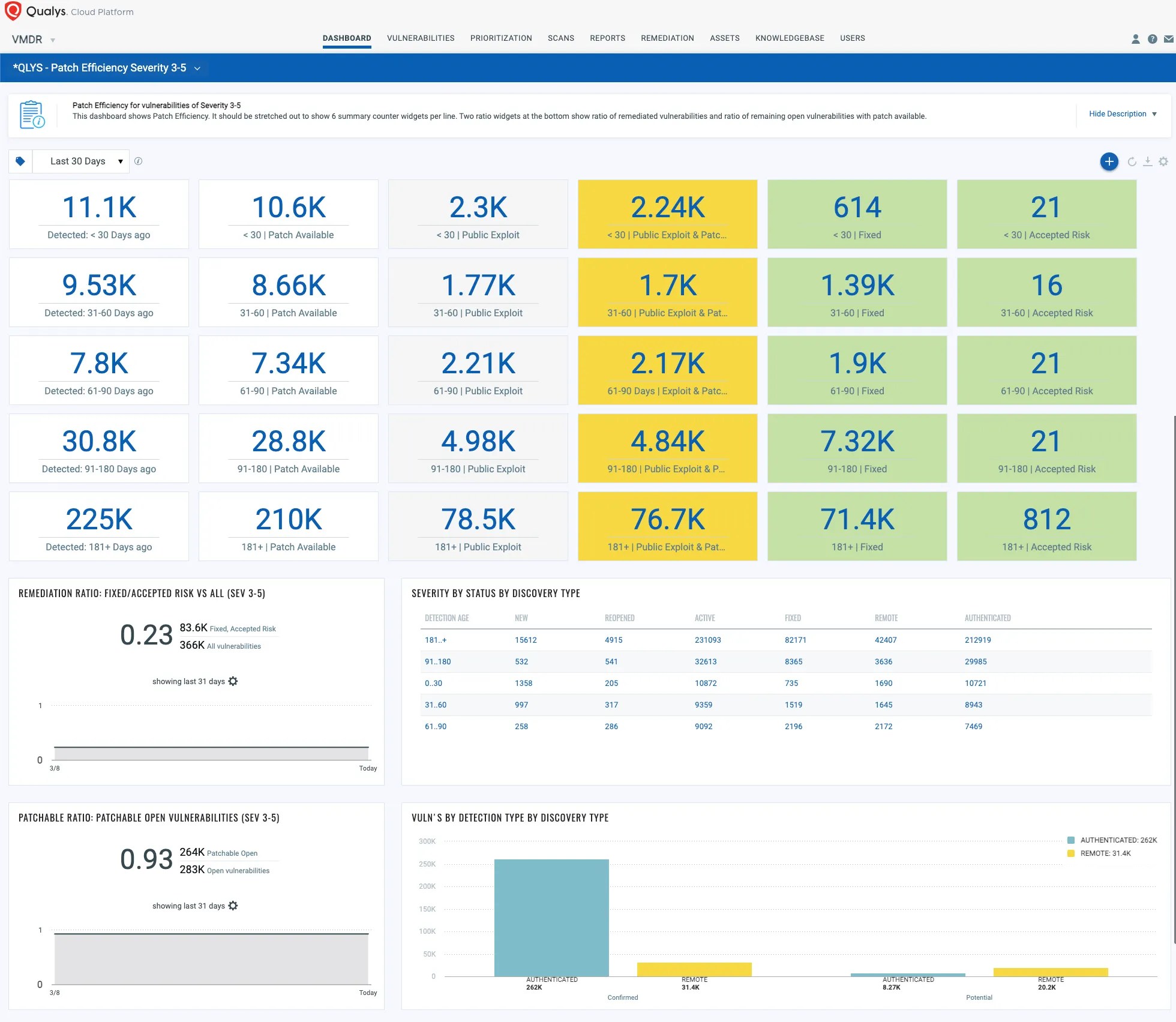 Technical Features and Security Metrics Qualys Security Blog