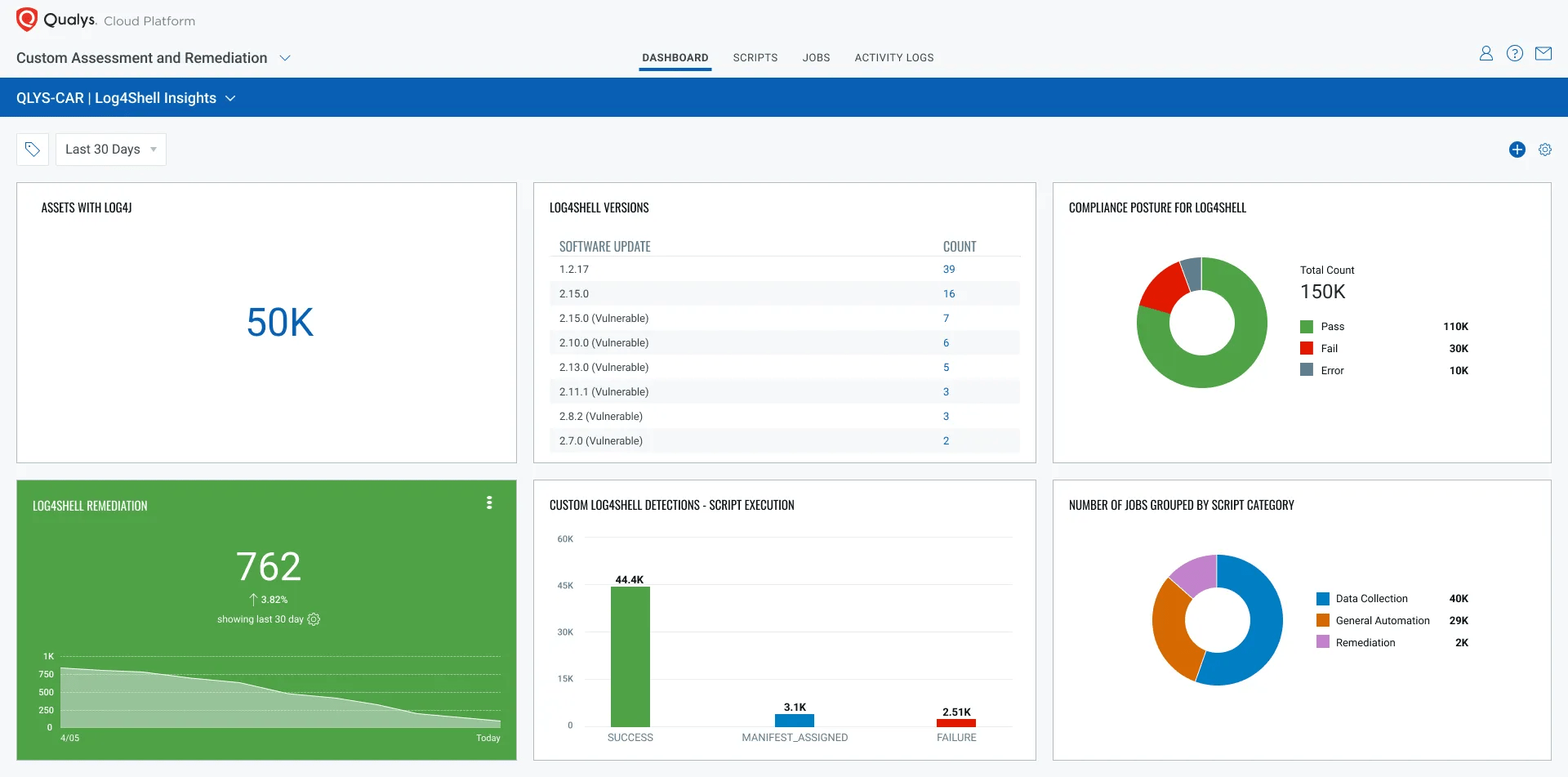 Put SecOps in the Driver’s Seat with Custom Assessment and Remediation