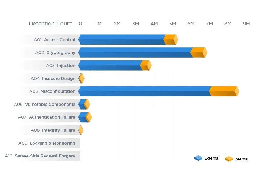 Risk Fact 5 Infrastructure Misconfigurations Open the Door to