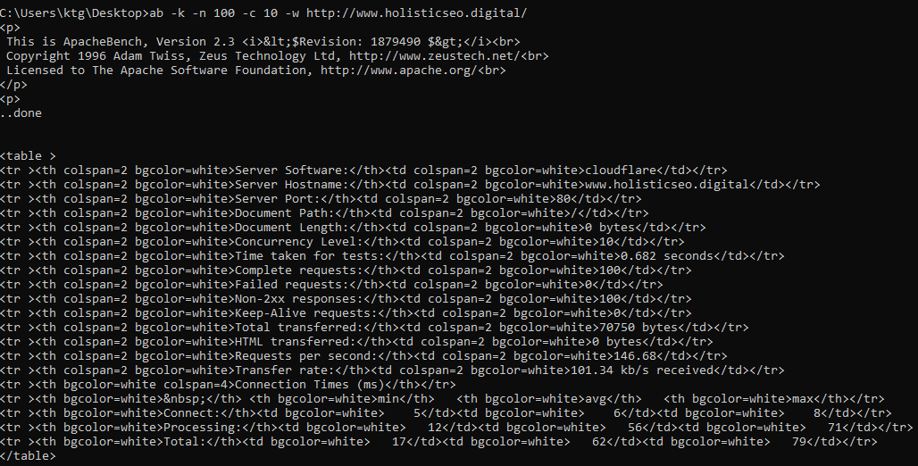 Apache Bench (AB) Load Test Tutorial [From Install to Usage