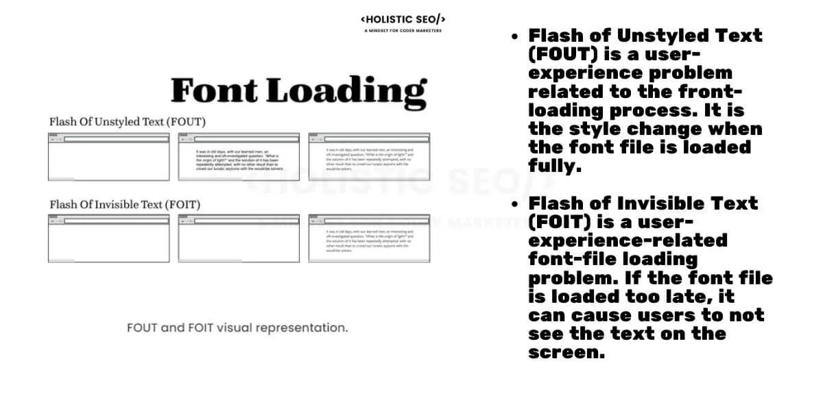 Loading Font Files with Best Practices Holistic SEO