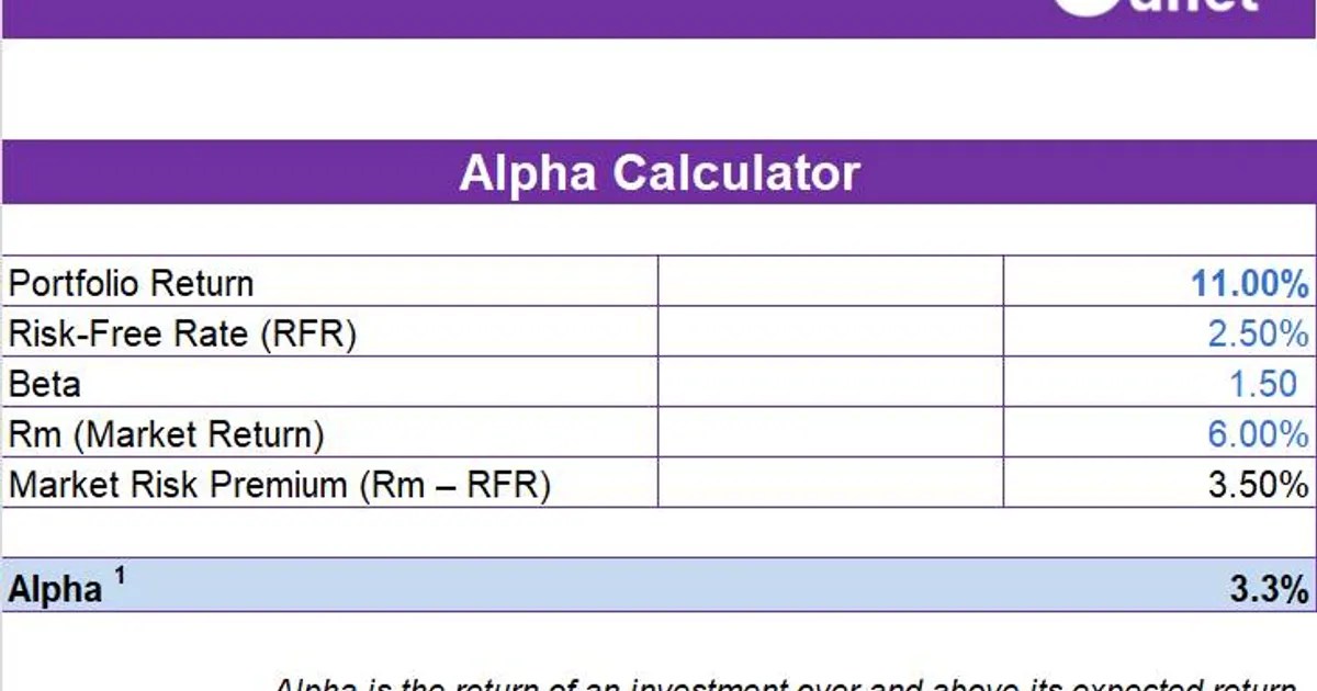 Free Alpha Calculator Excel Template Easily Calculate Alpha and More