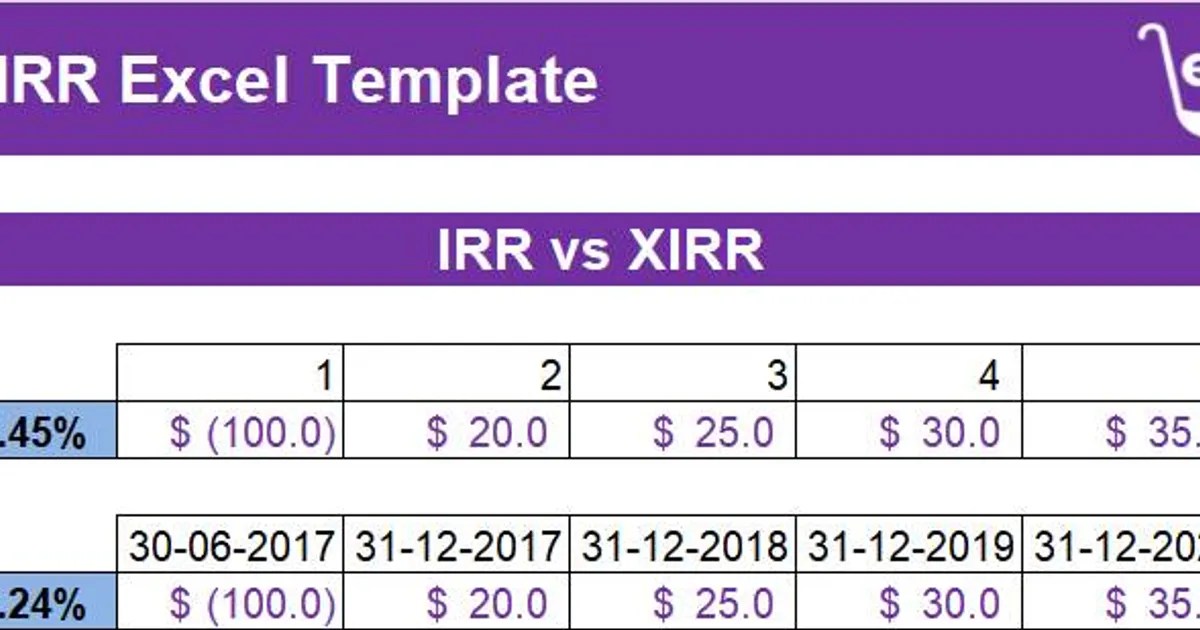 XIRR vs IRR Excel Template Calculate Returns on Your Investments Quickly