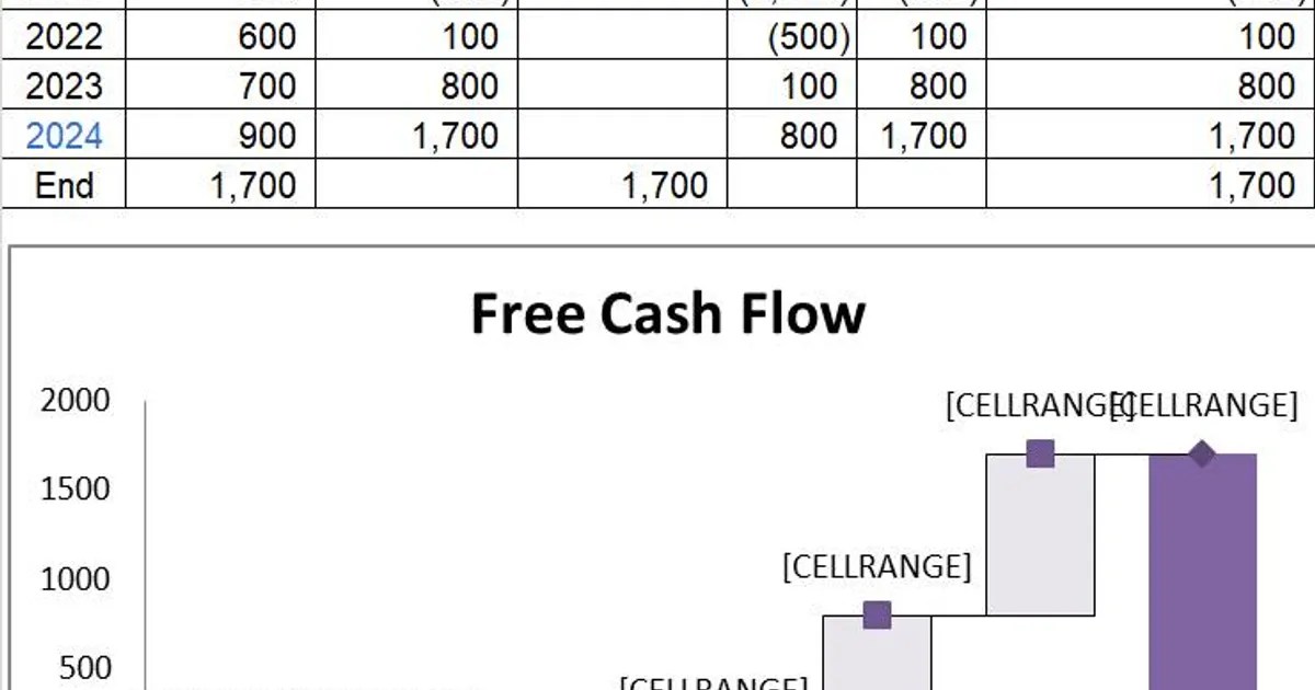 Waterfall Chart Excel Template Create ProfessionalLooking Charts Quickly