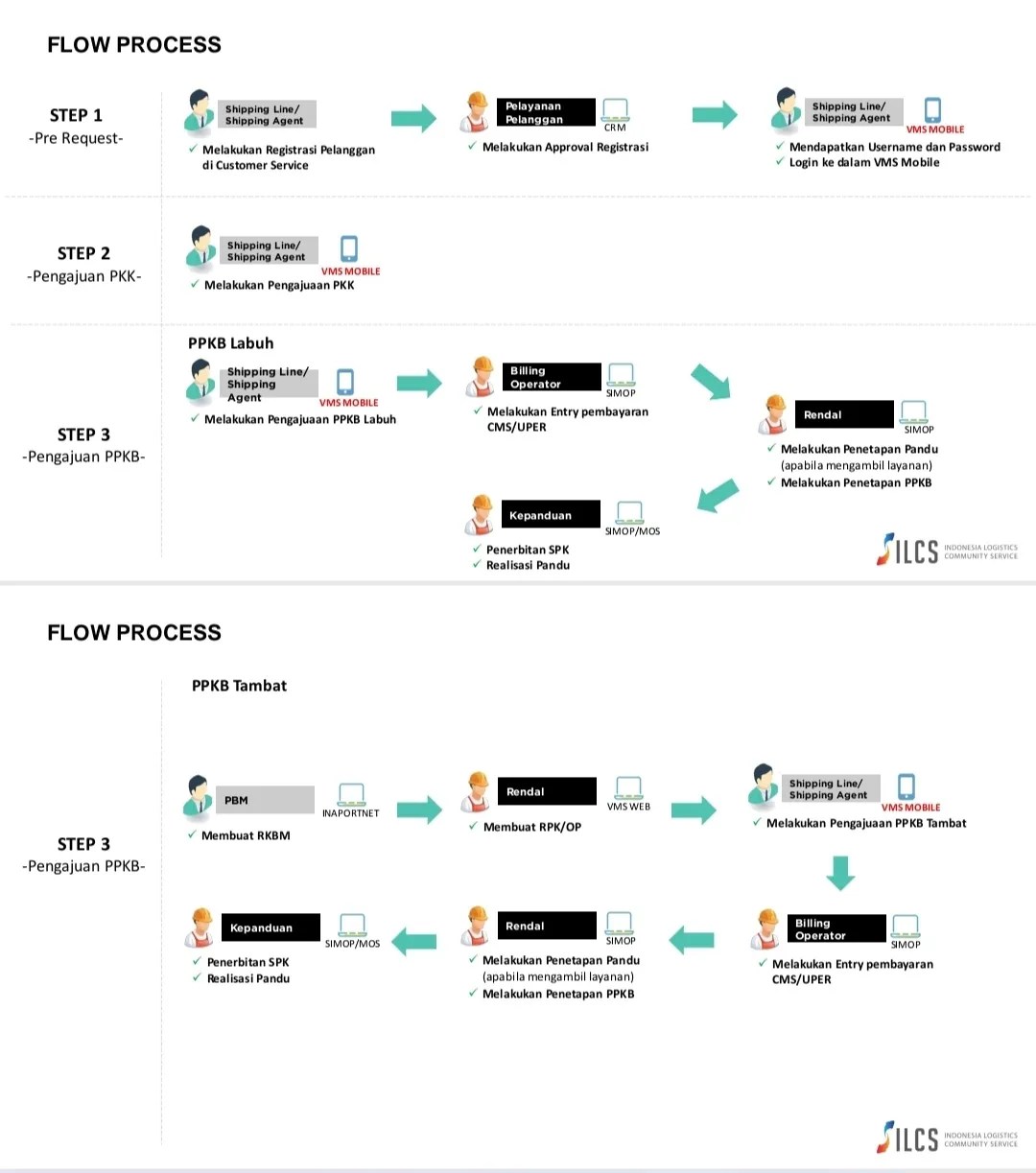 IPC Panjang Luncurkan Aplikasi Vessel Management System