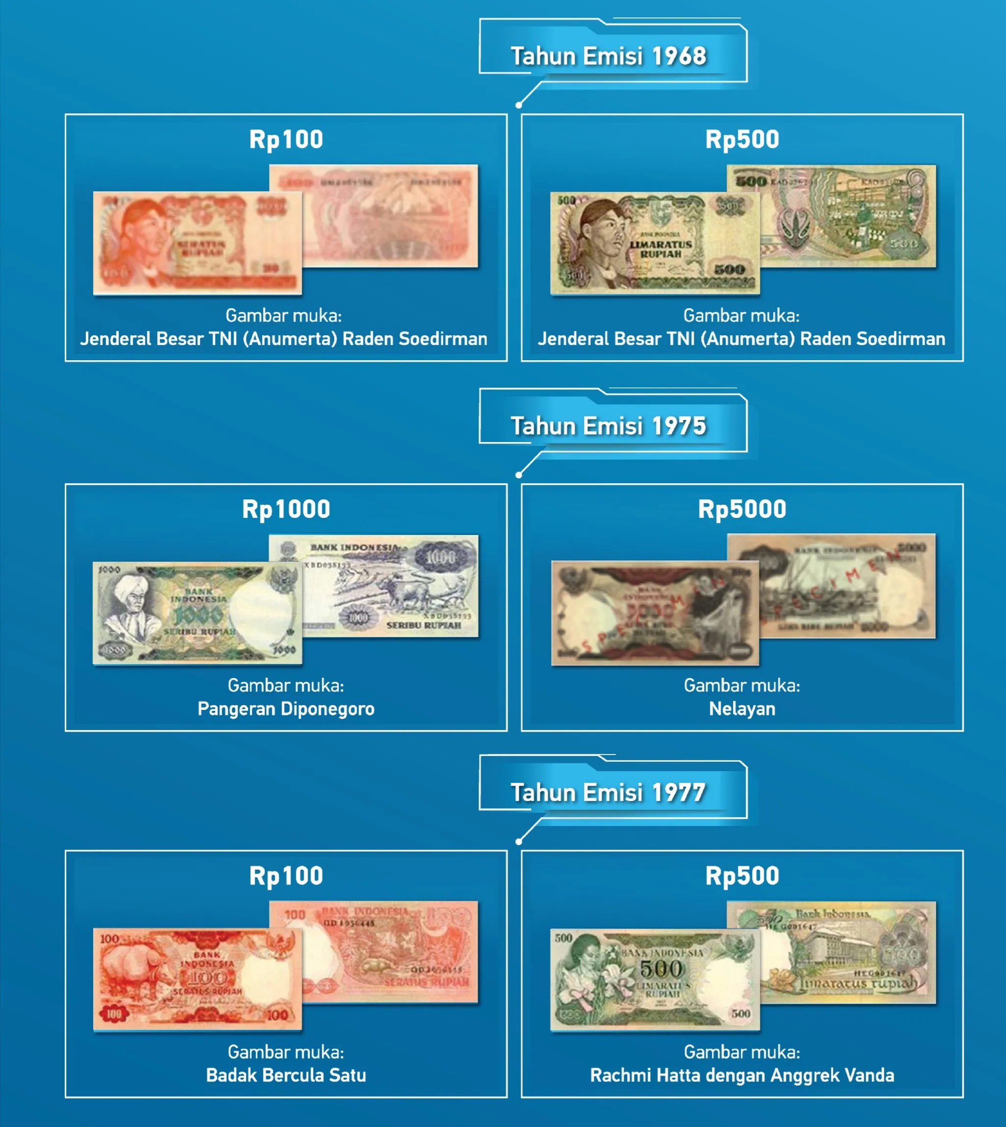 28 Desember 2020 Batas Waktu Penukaran 6 Uang Pecahan