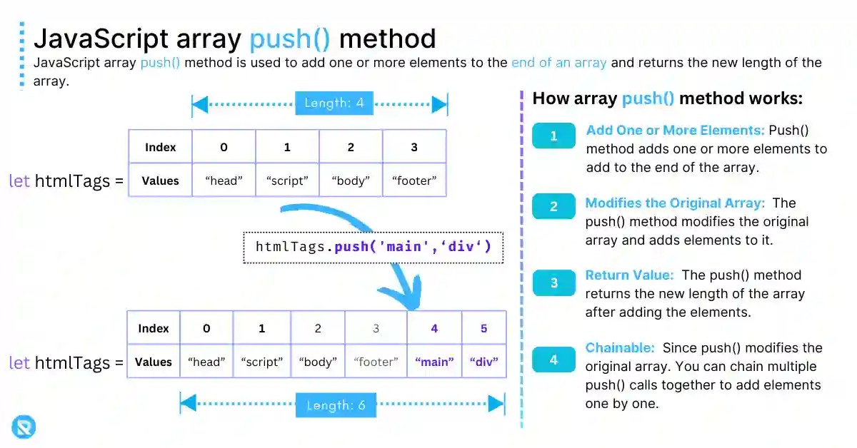 How to Use JavaScript Array Splice Method